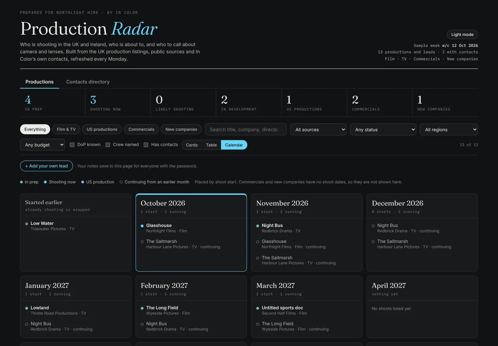 Production Radar as a shoot calendar in dark mode: month by month, which productions start and which are still running.
